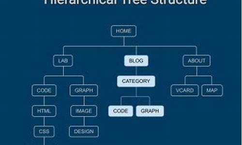 html tree 源码